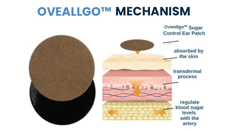 Oveallgo™ Sugar Control Ear Patch