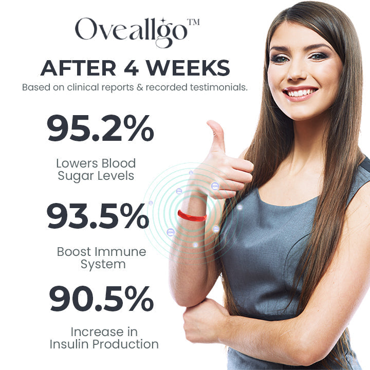 Oveallgo™ RedUp SugarDown Far Infrared Ionix Wristband